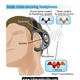 Illustration for article titled Uses and Benefits of Noise Cancelling Headsets